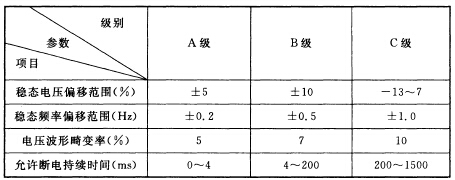 计算机电源电能质量参数表