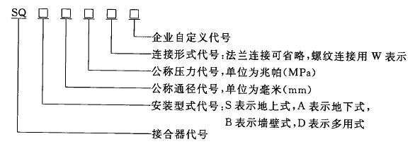 接合器型号编制方法