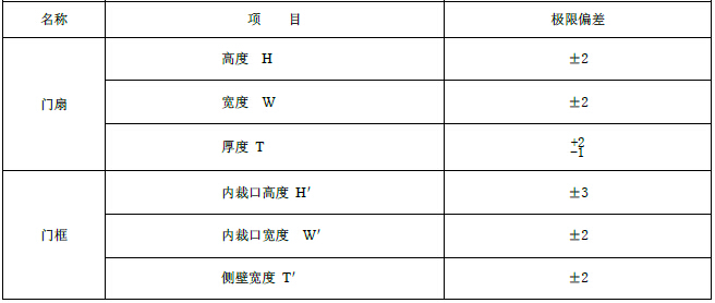 尺寸极限偏差