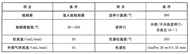 纯度测定条件