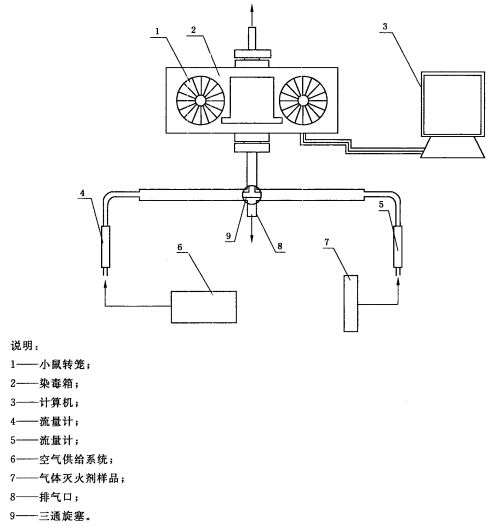 气体灭火剂毒性测试装置