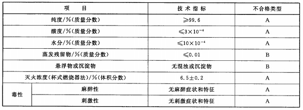 六氟丙烷(HFC236fa)灭火剂技术性能