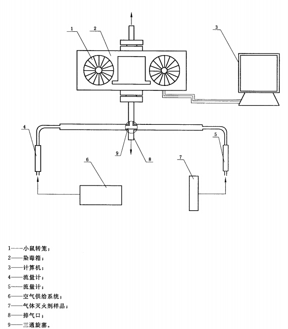 气体灭火剂毒性测试装置