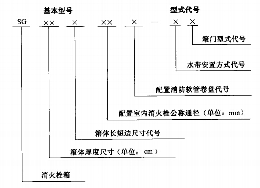 栓箱型号