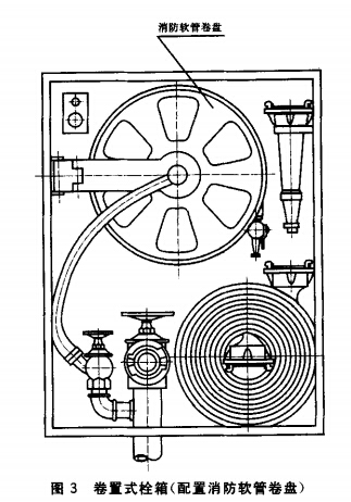 卷置式栓箱（配置消防软管卷盘）