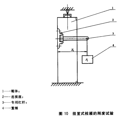 挂置式栓箱的刚度试验