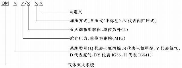 气体灭火系统