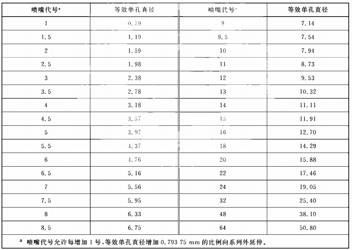 喷嘴代号及等效孔口尺寸