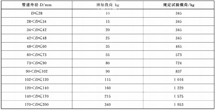 拉伸试验载荷