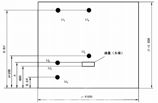 A类和B类火灭火试验