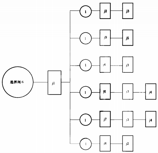 选择阀试验程序