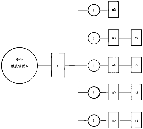 安全泄放装置试验程序