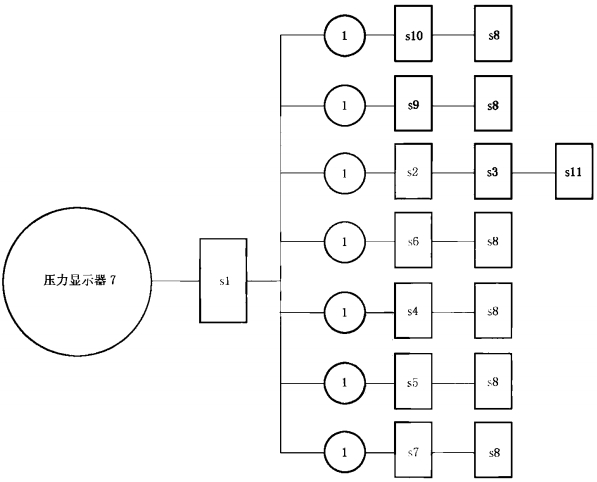 压力显示器试验程序