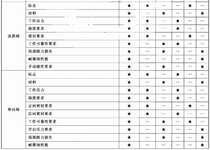 型式检验项目、出厂检验项目及不合格类别