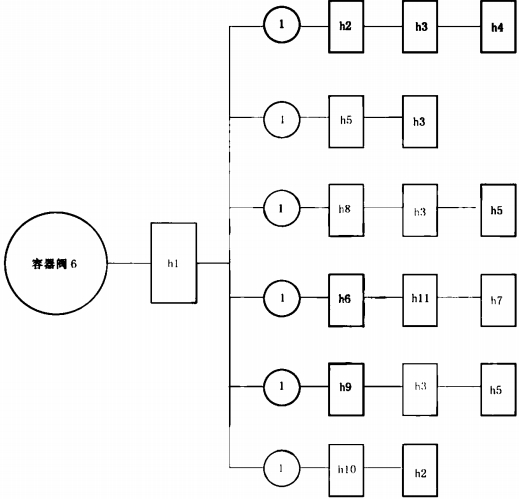 容器阀试验程序