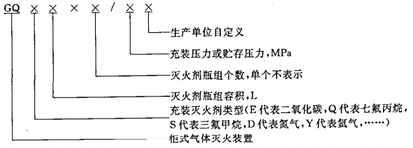 编制方法