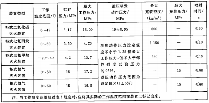 主要参数