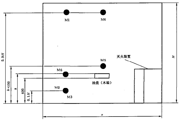 A类火、B类火灭火试验布置示意图