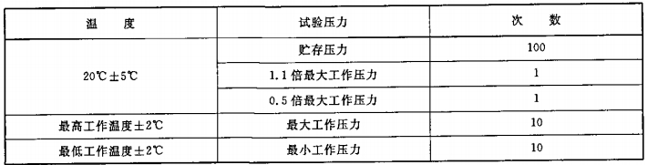 试验条件和次数