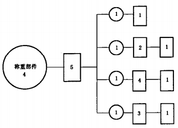 称重部件试验程序