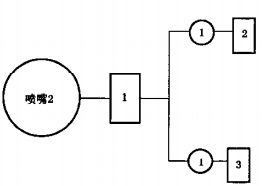 喷嘴试验程序