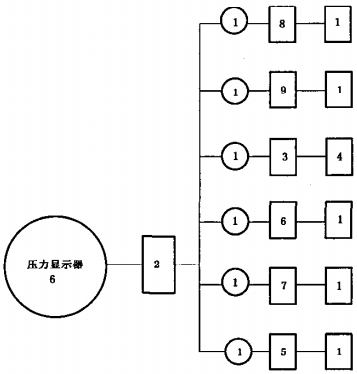  压力显示器试验程序