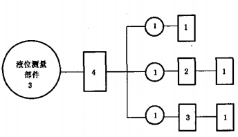 液位测量部件试验程序