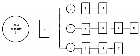 信号反馈部件试验程序