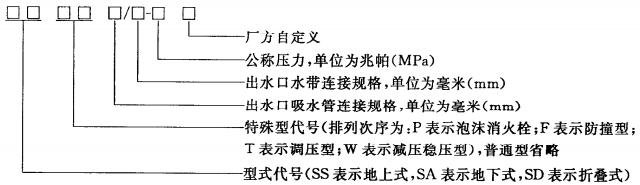 消火栓型号编制方法