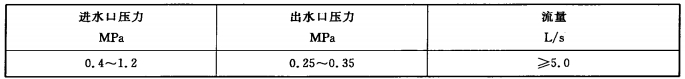 减压稳压性能