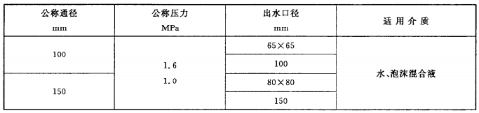  消火栓连接器的基本参数