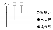 消火栓连接器的型号编制