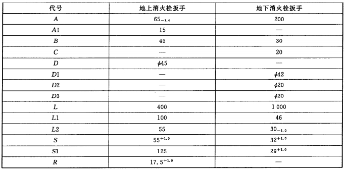 消火栓扳手基本尺寸