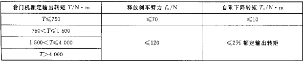 刹车释放臂力和自重下降转矩