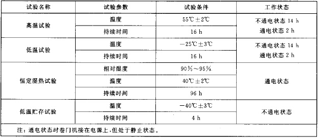 卷门机气候环境下的试验