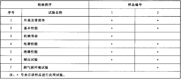 样品编号