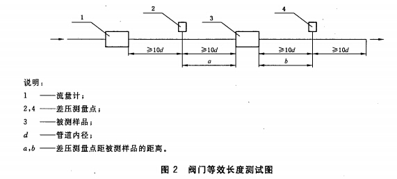 阀门等效长度测试图