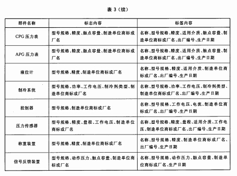 标志与标签内容