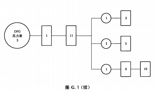 压力表试验程序图