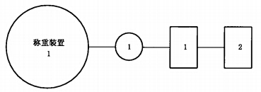 称重装置试验程序图