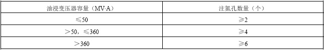 单台变压器注氮孔的布置数量