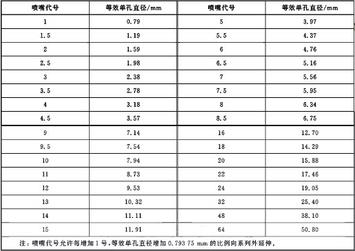 喷嘴代号及等效孔口尺寸