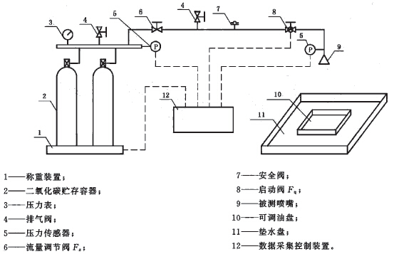 局部应用二氧化碳架空型喷嘴喷射性能试验装置