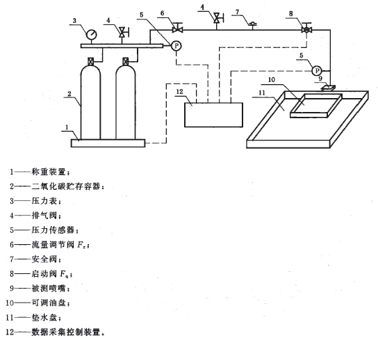 局部应用二氧化碳槽边型喷嘴喷射性能试验装置