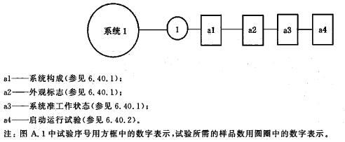 系统试验程序图