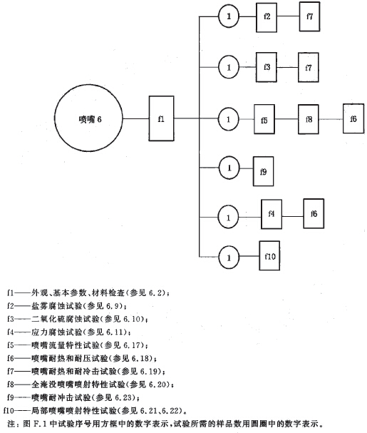 喷嘴试验程序图