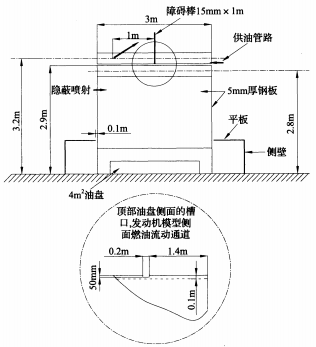 图A.3.2-2 设备模型和试验设施布置续