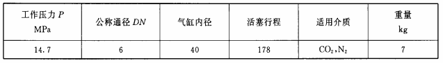 表3 瓶头阀气动开启装置的基本参数 