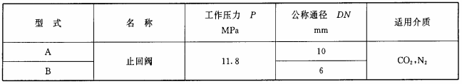 表12 止回阀的型式和基本参数