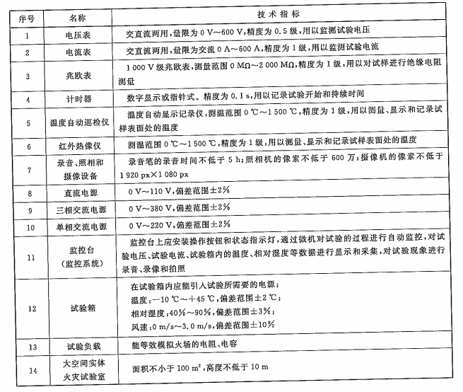 表A.1 试验用仪器设备表